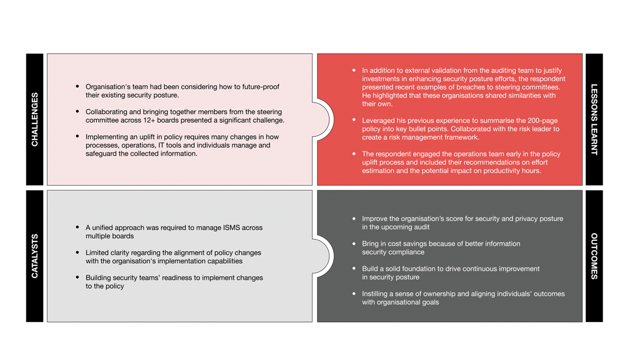 Enhancing Security in a Changing Risk Environment – An Australian Organisation’s Reinvigorated Approach