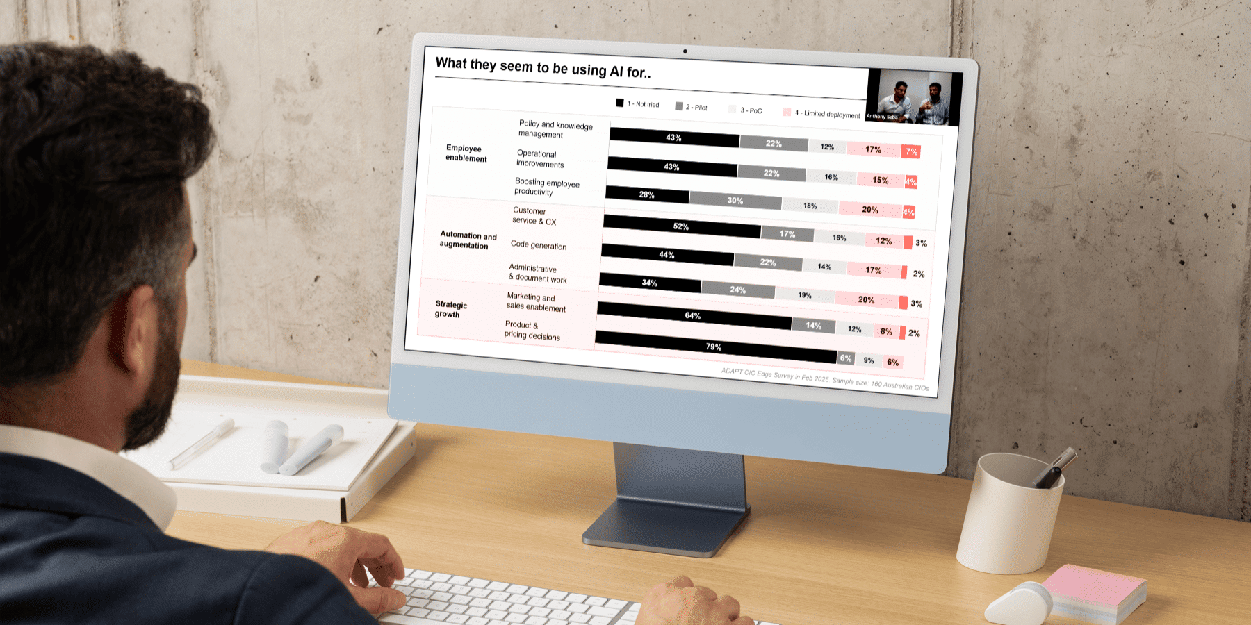 Know Your Customer: 2025 CIO Insights – Priorities, Barriers, Budgets and How to Engage
