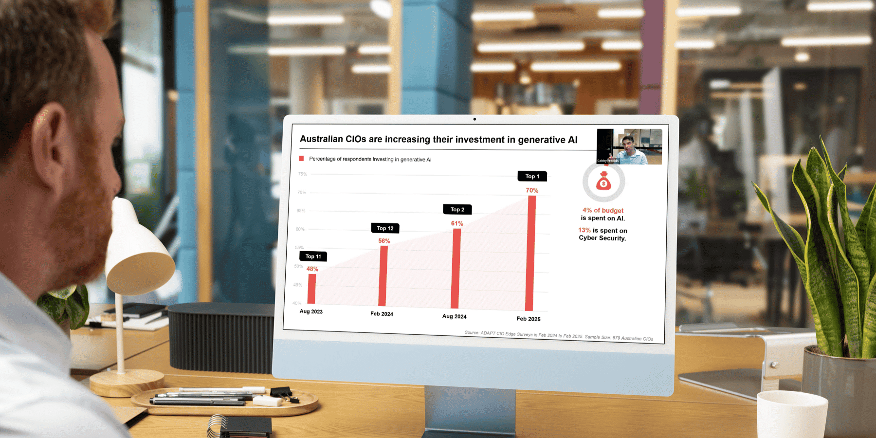 Know Your Customer: 2025 A/NZ CISO Insights