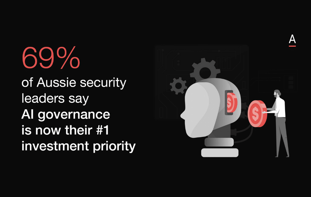 AI Governance Overtakes Threat Prevention As Australia’s Top Security Spend